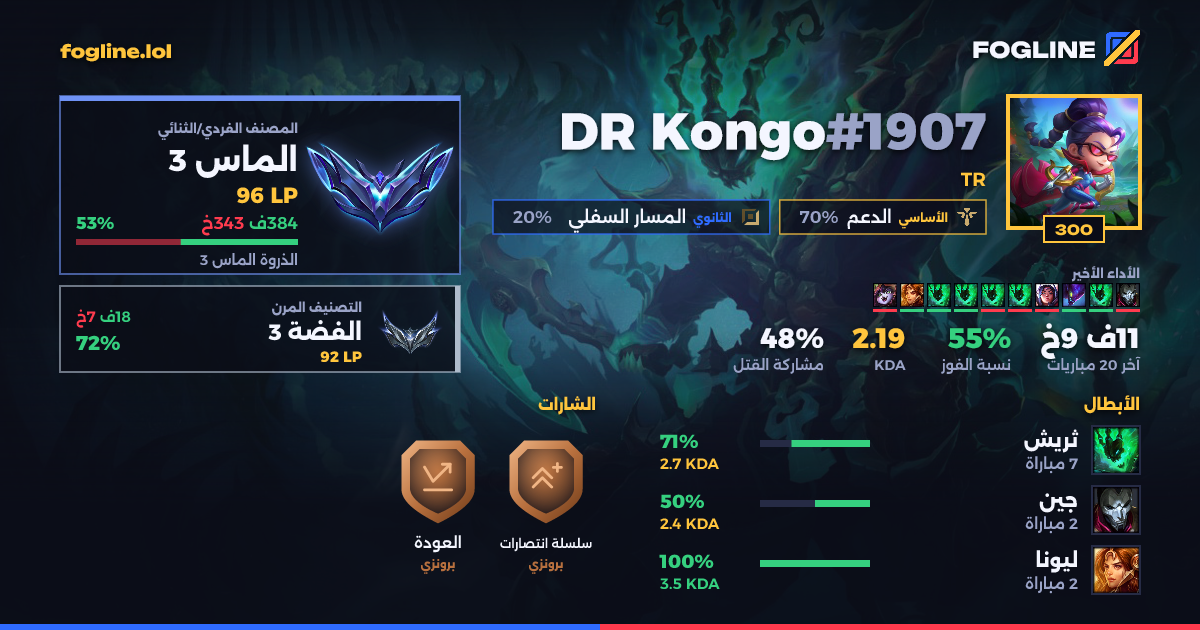 بطاقة المشاركة