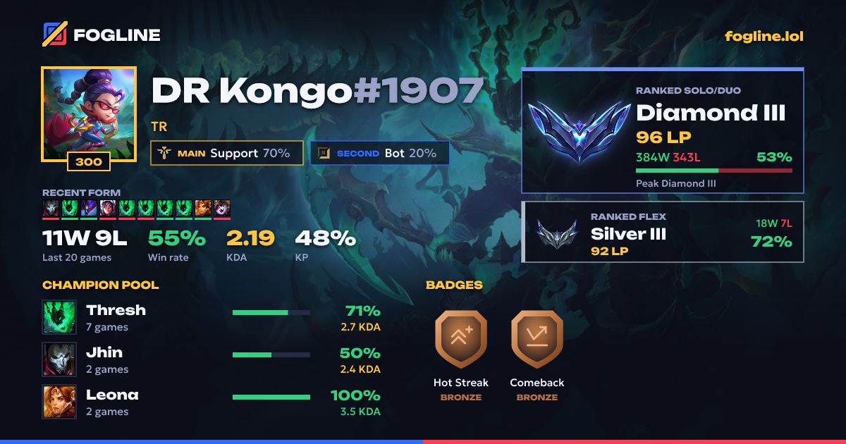 Share card