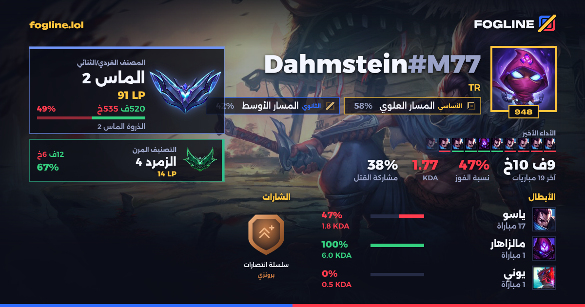 بطاقة المشاركة