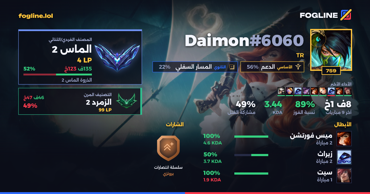 بطاقة المشاركة