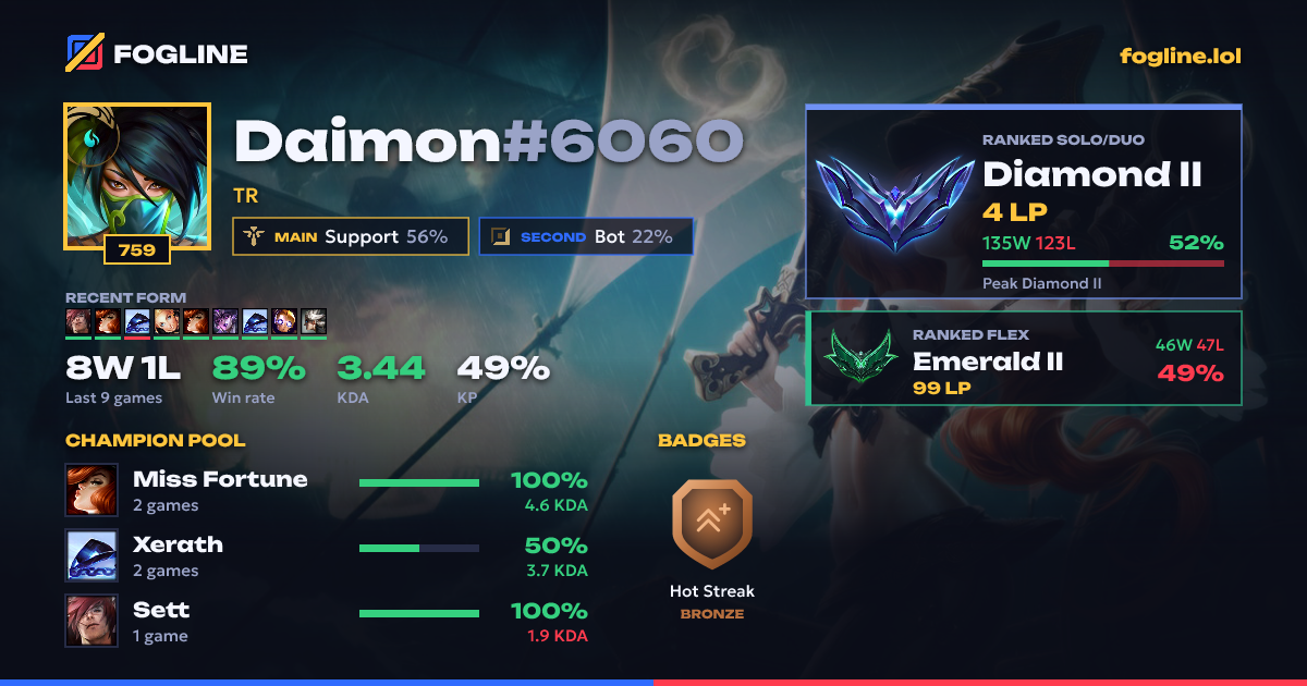 Share card