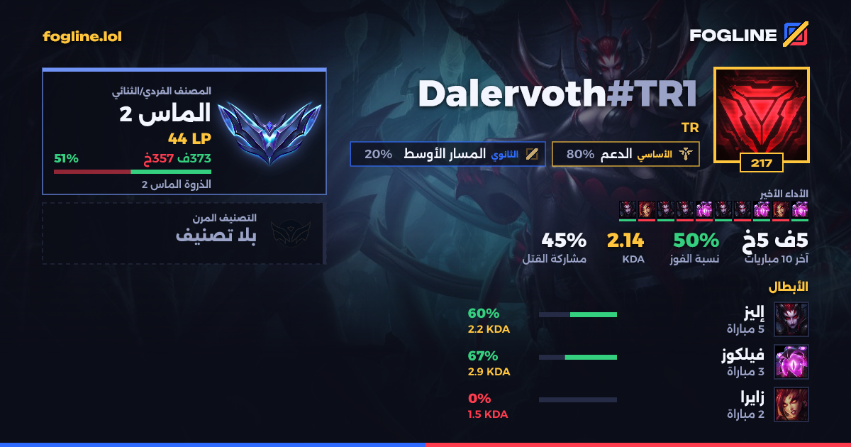 بطاقة المشاركة