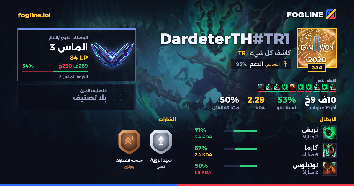 بطاقة المشاركة