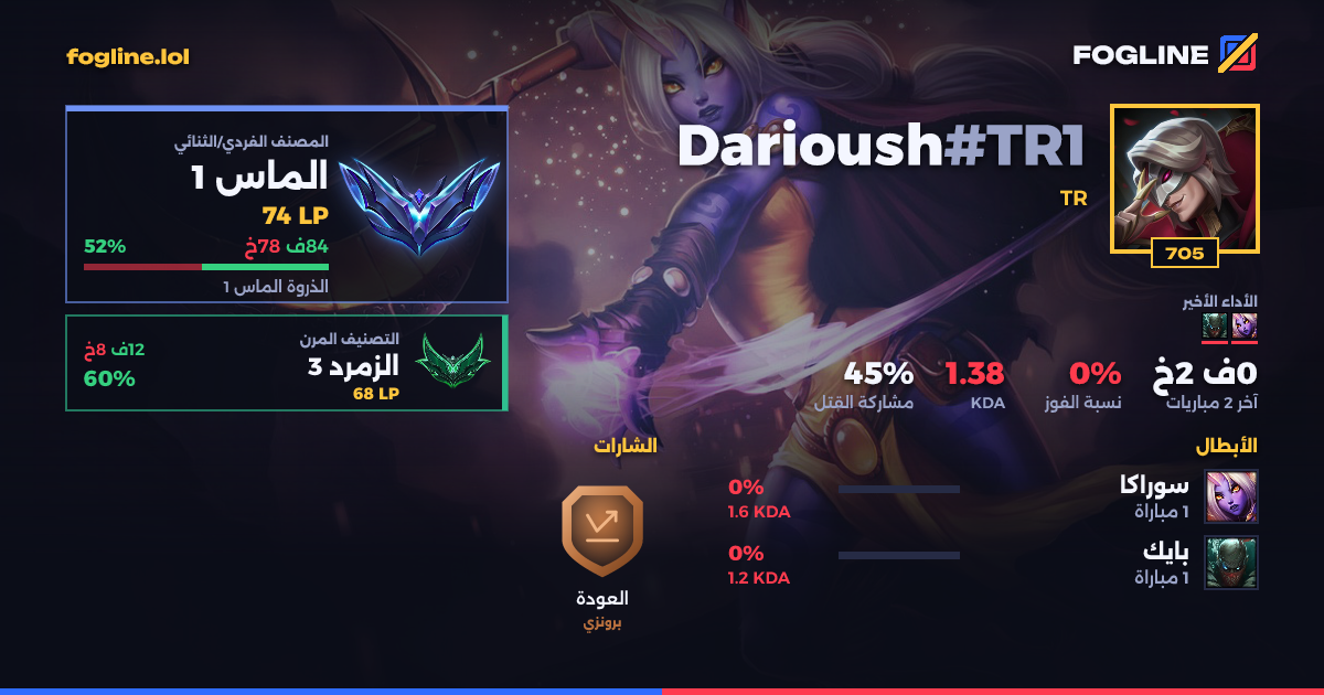 بطاقة المشاركة
