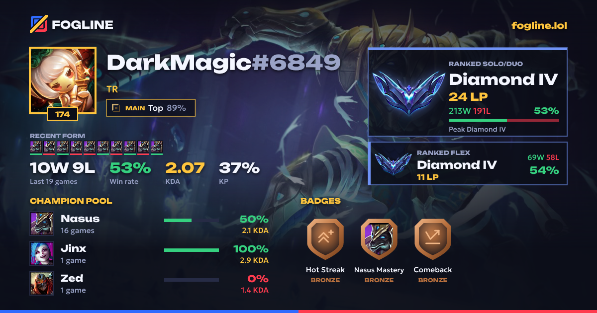 Share card