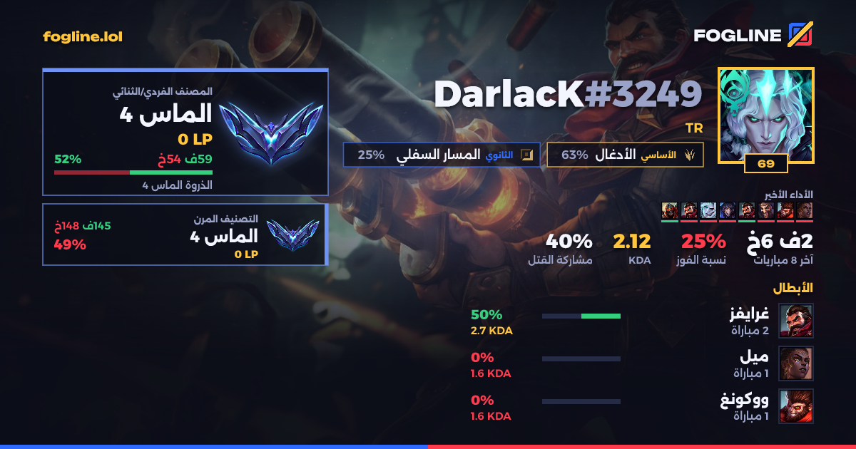 بطاقة المشاركة