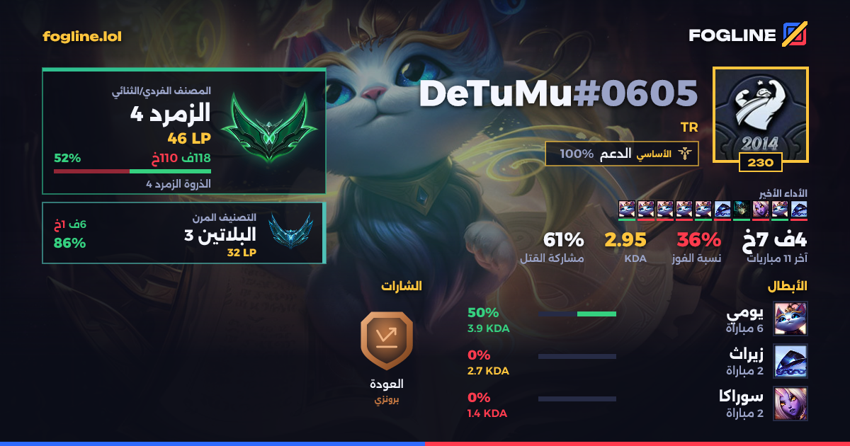 بطاقة المشاركة