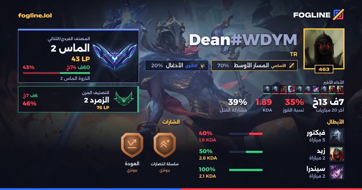 بطاقة المشاركة