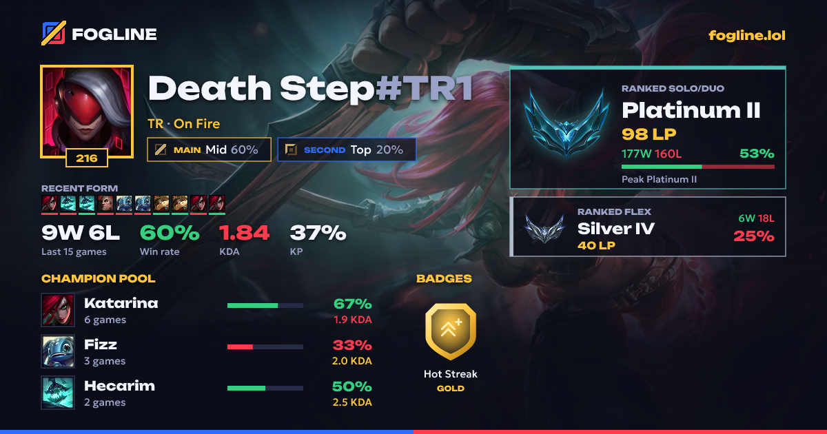 Share card