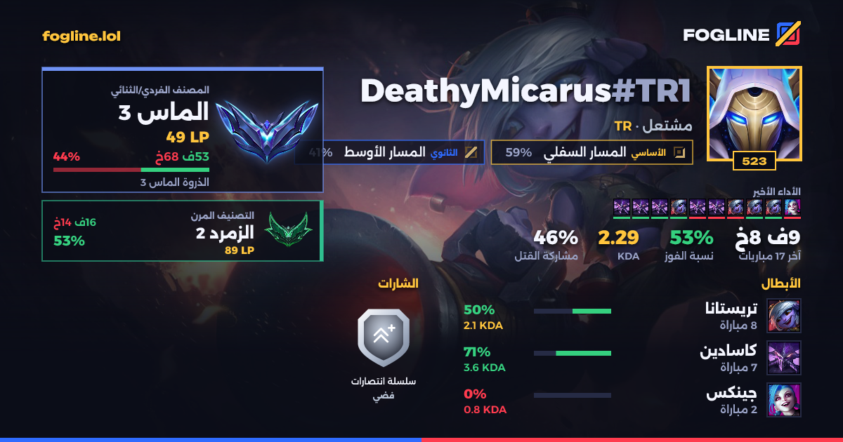 بطاقة المشاركة