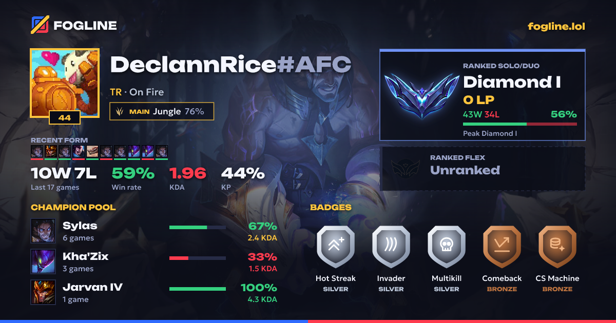 Share card