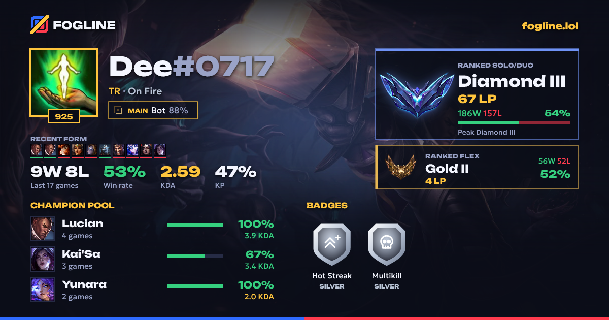 Share card