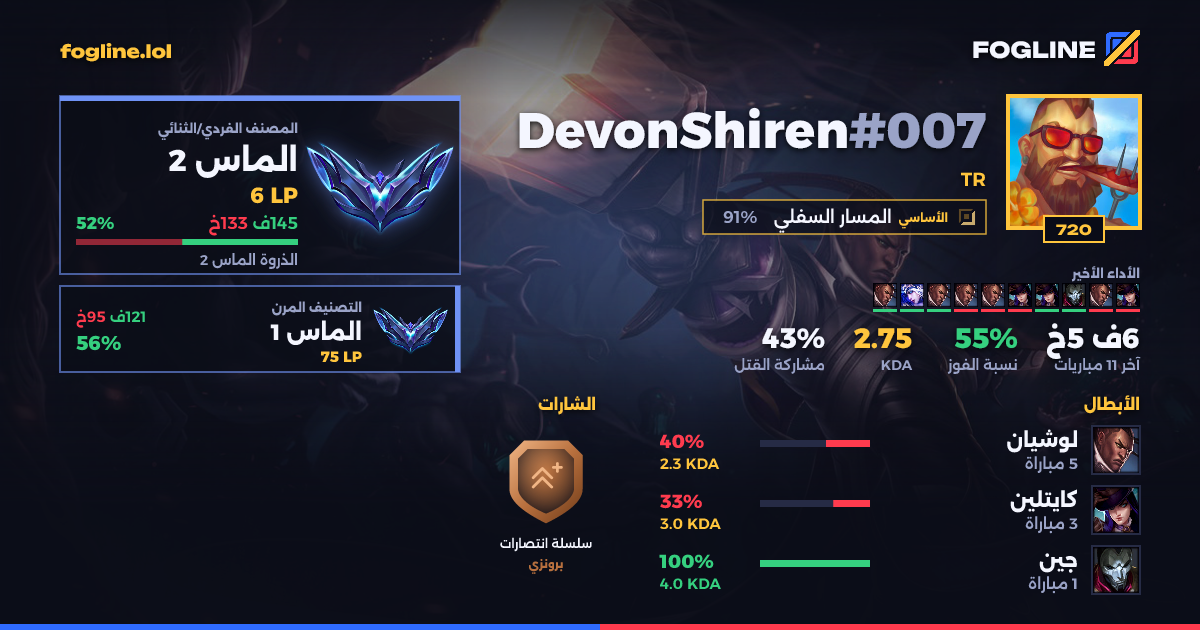 بطاقة المشاركة