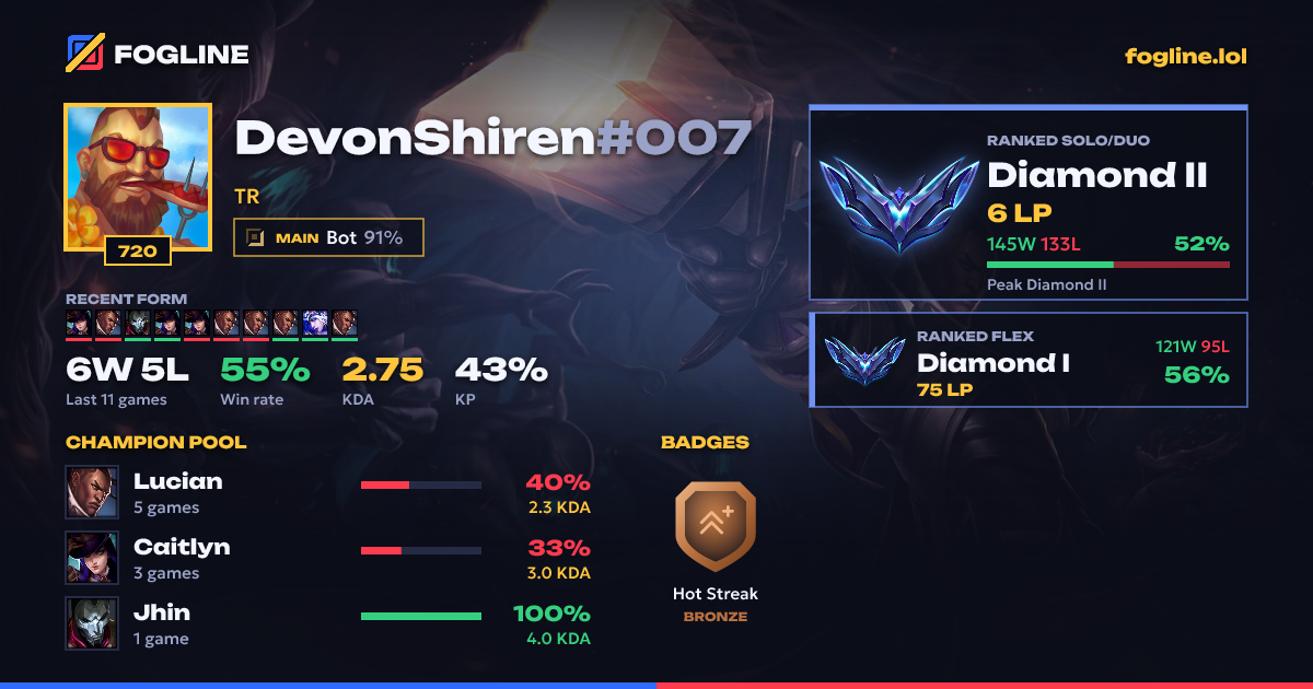 Share card