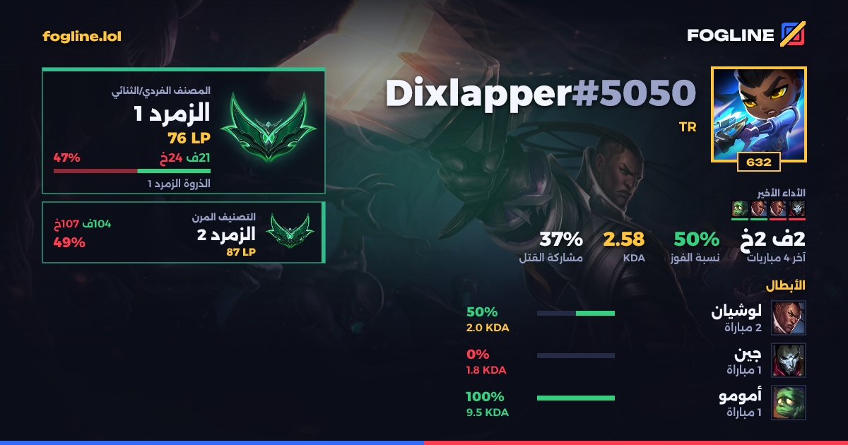 بطاقة المشاركة