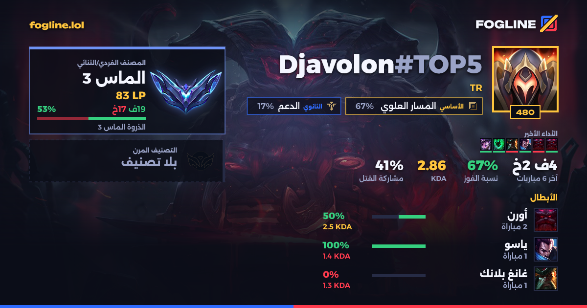 بطاقة المشاركة
