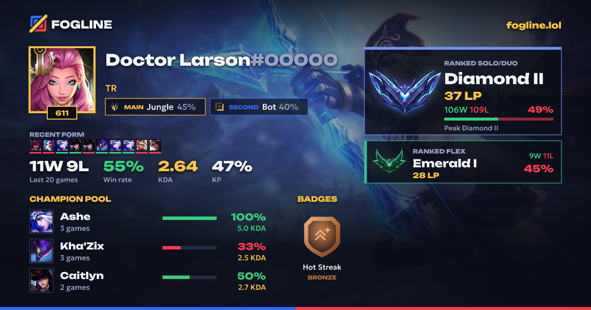 Share card