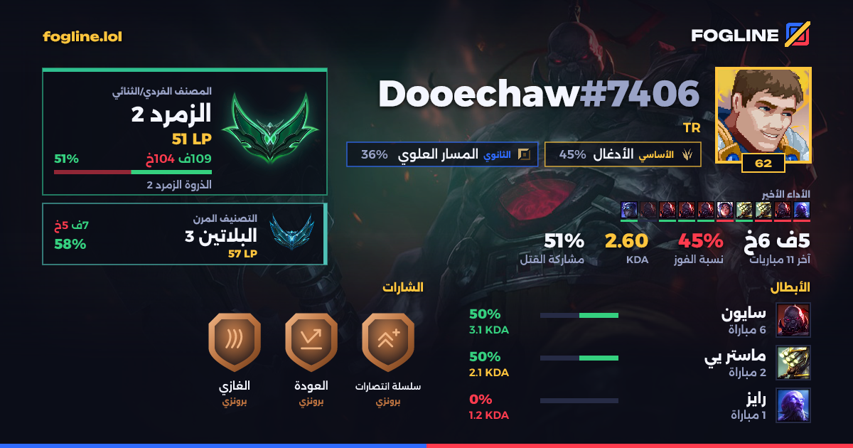 بطاقة المشاركة