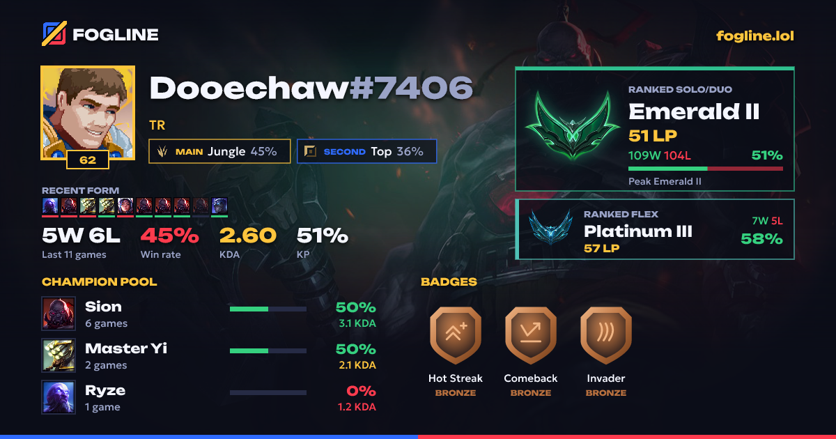 Share card