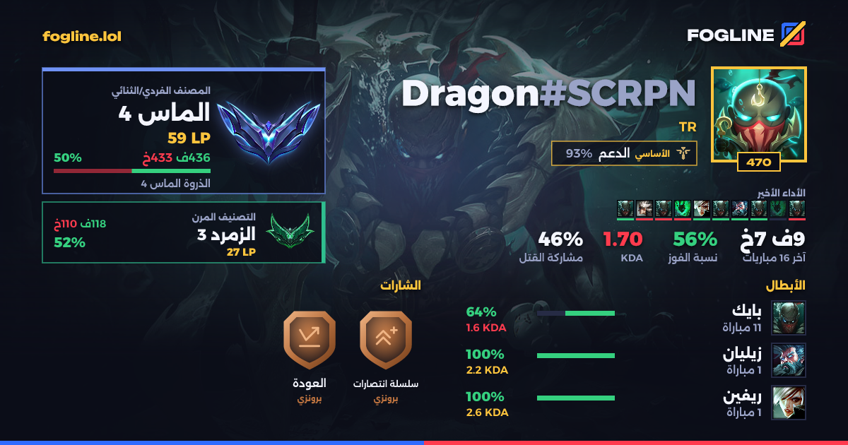 بطاقة المشاركة