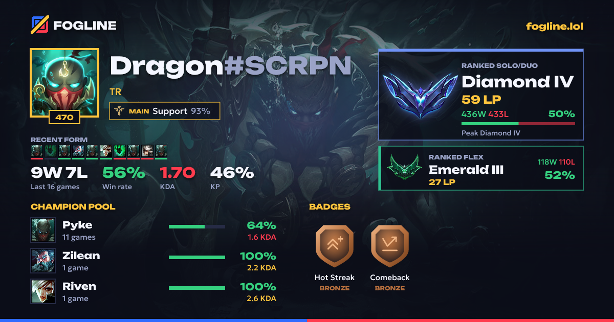 Share card