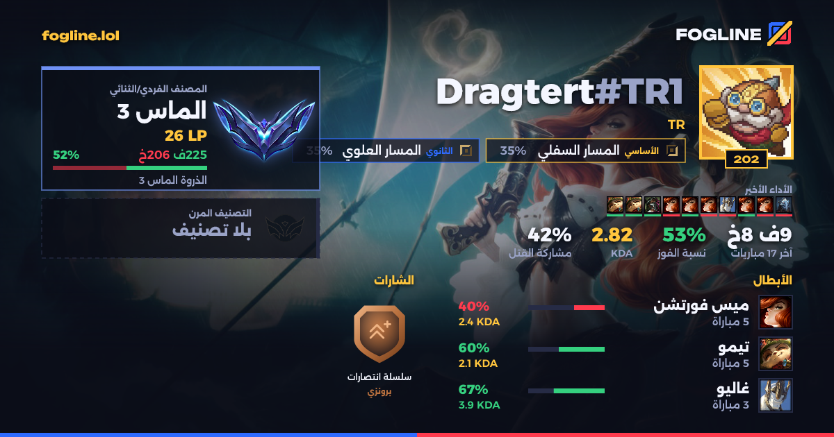 بطاقة المشاركة