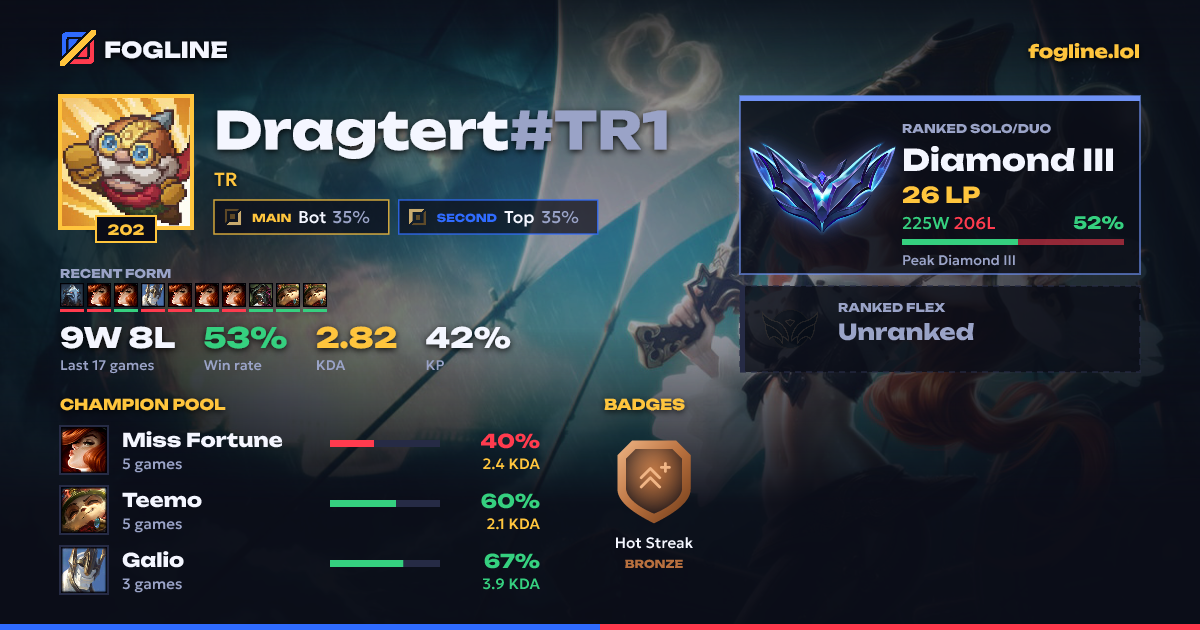 Share card