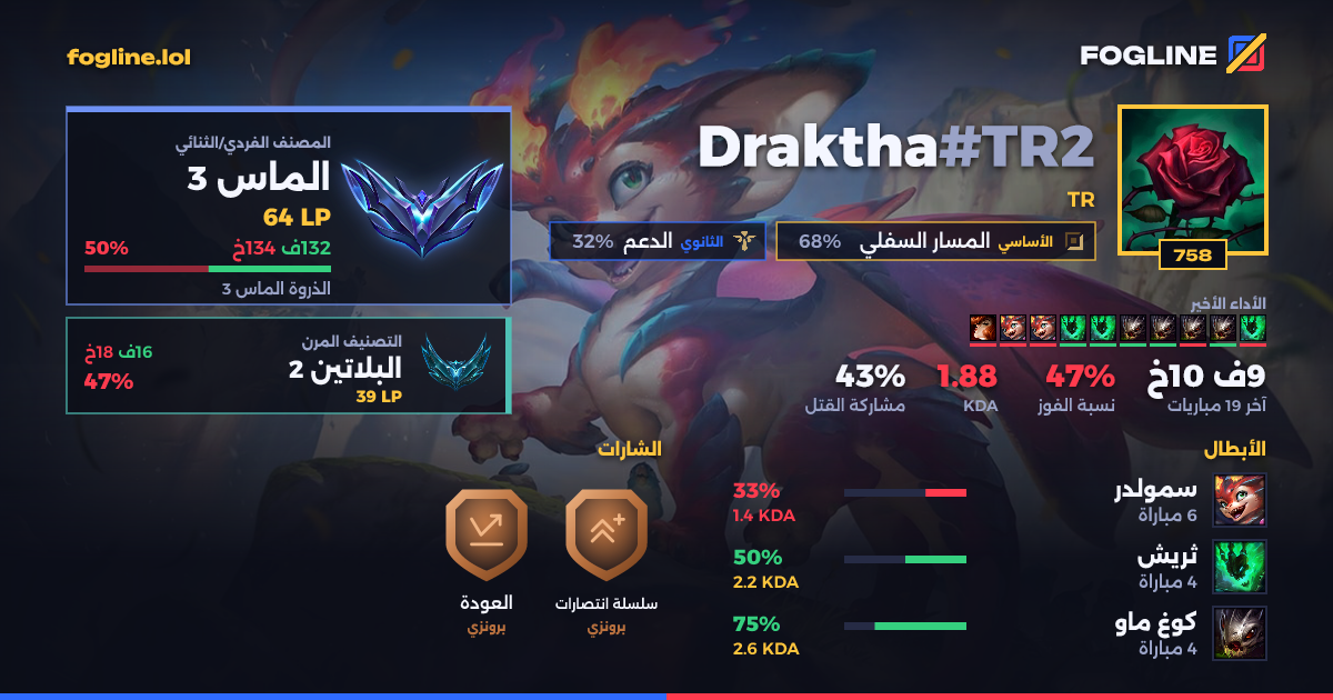 بطاقة المشاركة