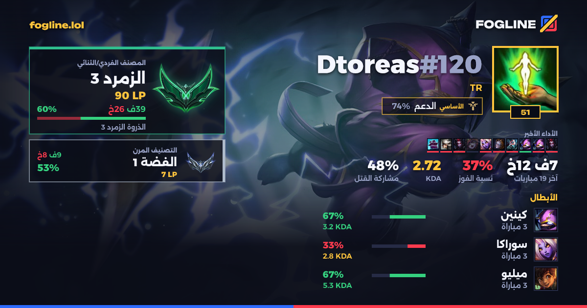 بطاقة المشاركة