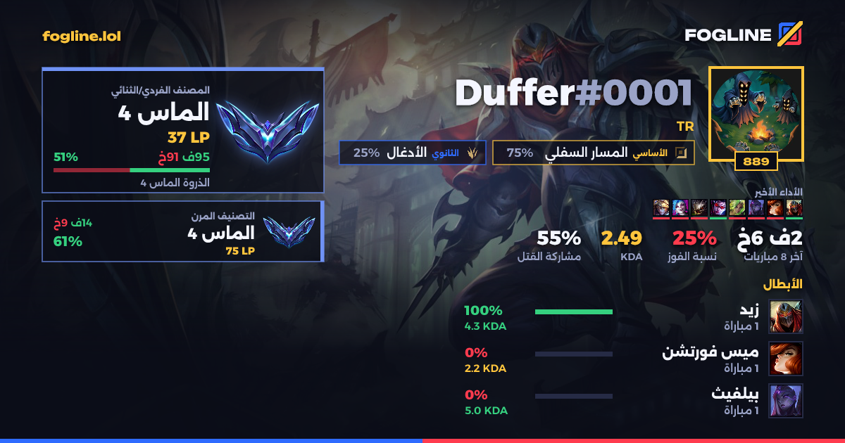 بطاقة المشاركة