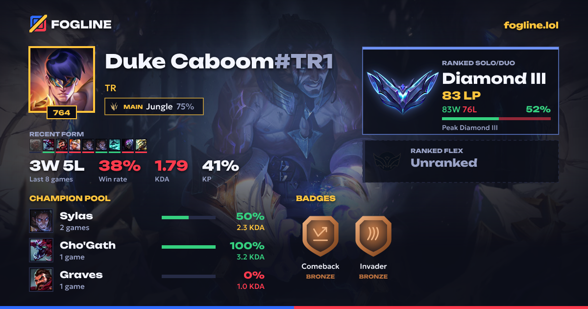 Share card