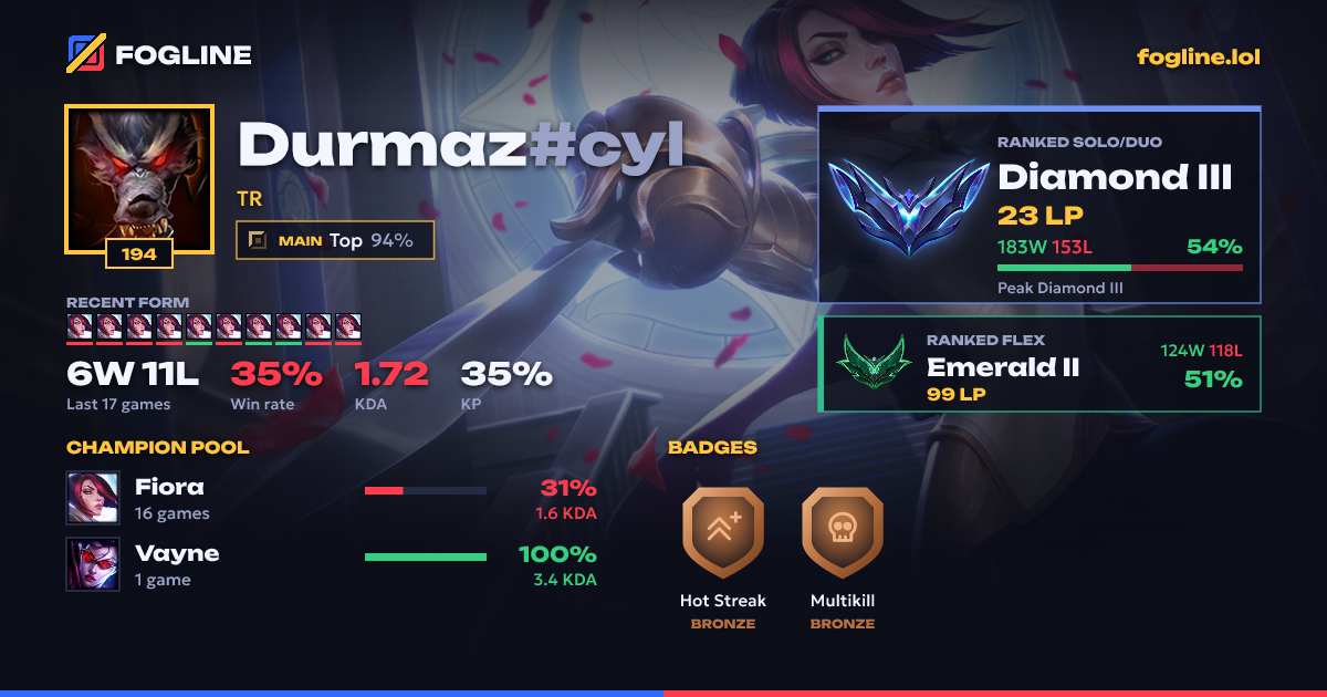 Share card