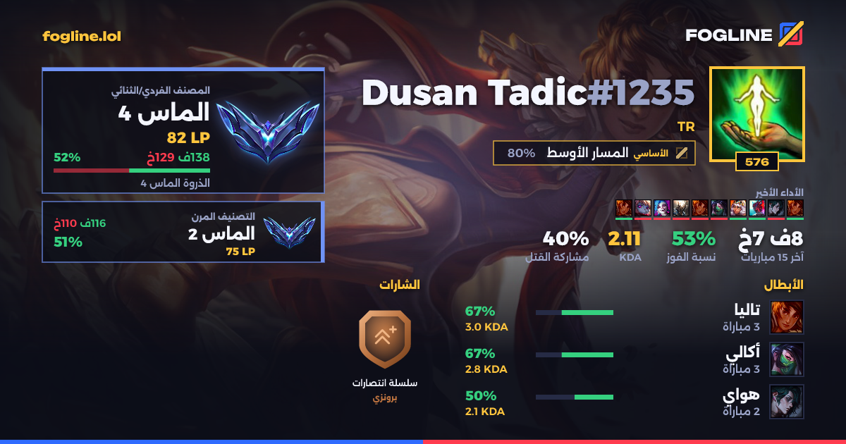 بطاقة المشاركة