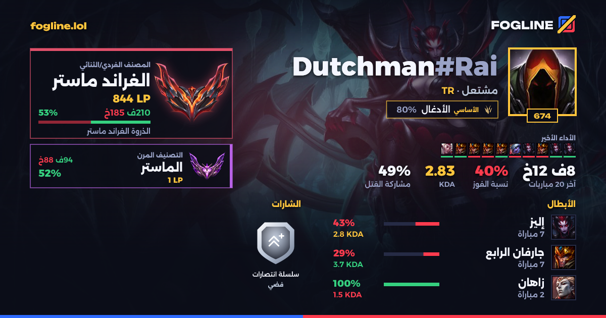 بطاقة المشاركة