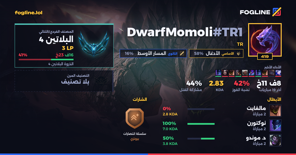 بطاقة المشاركة