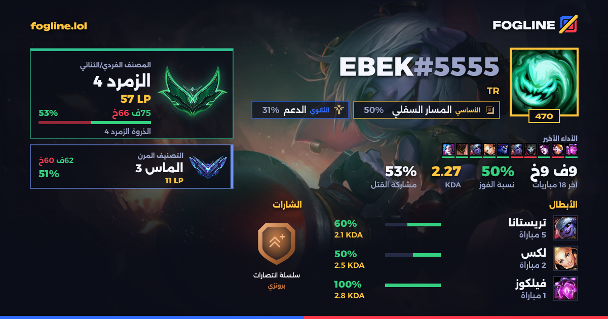 بطاقة المشاركة