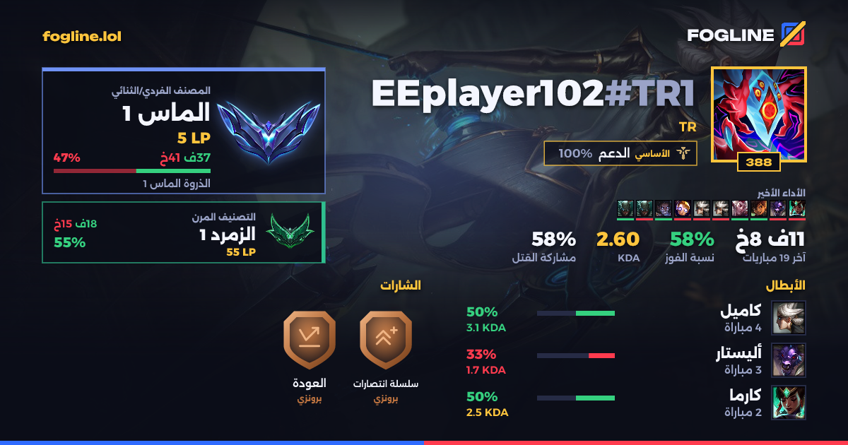 بطاقة المشاركة