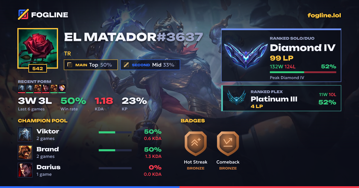 Share card