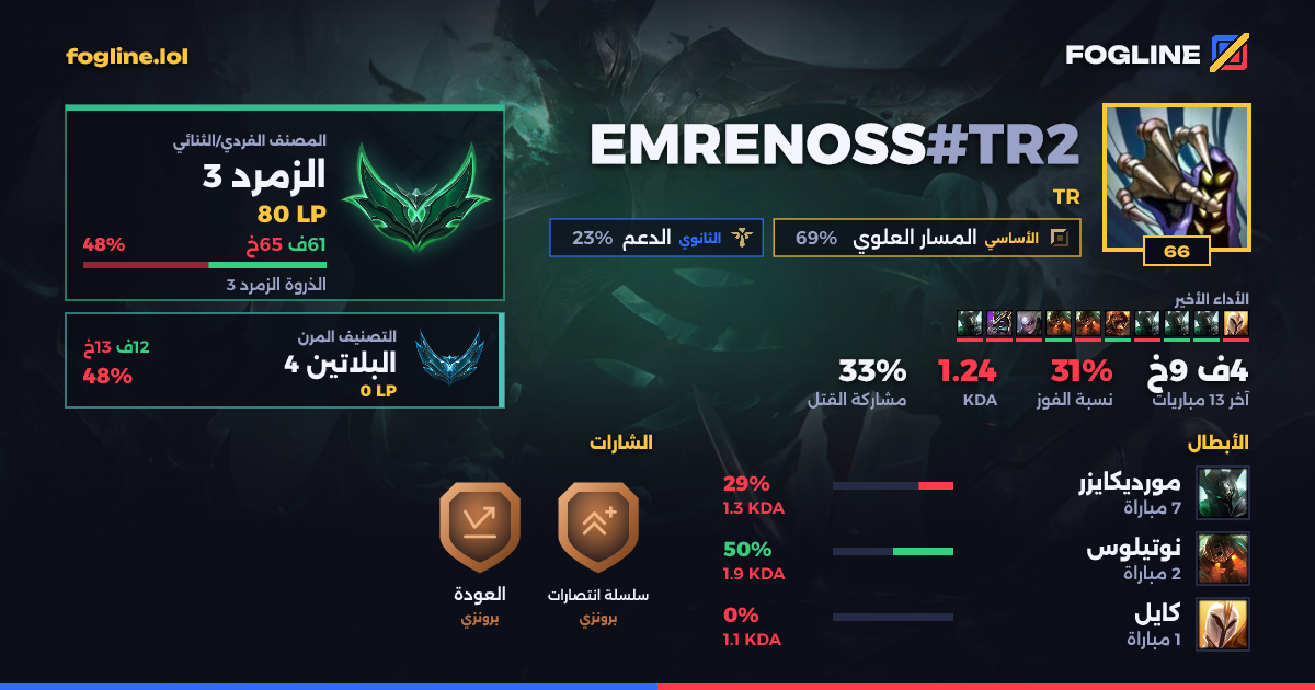 بطاقة المشاركة