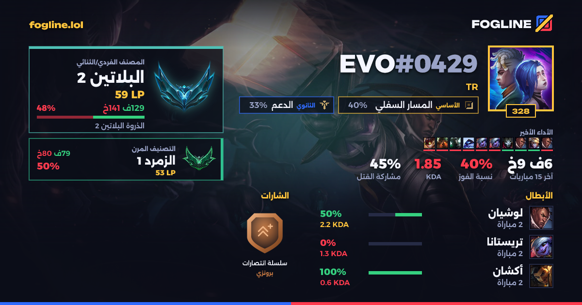 بطاقة المشاركة