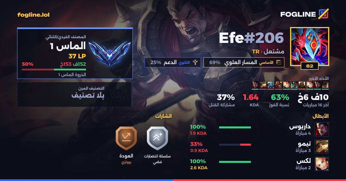 بطاقة المشاركة