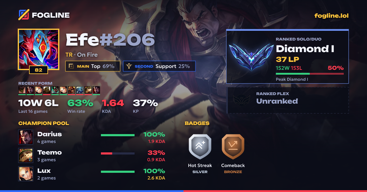 Share card