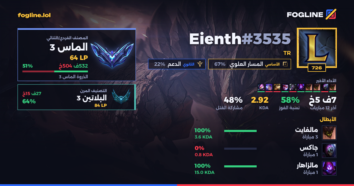بطاقة المشاركة