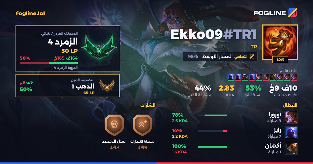بطاقة المشاركة