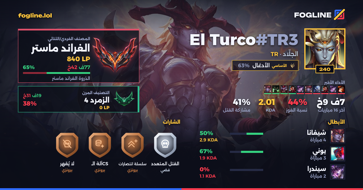 بطاقة المشاركة