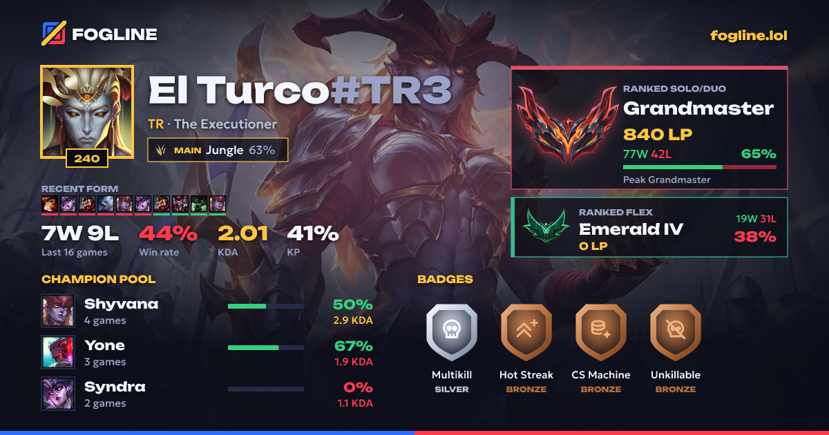 Share card