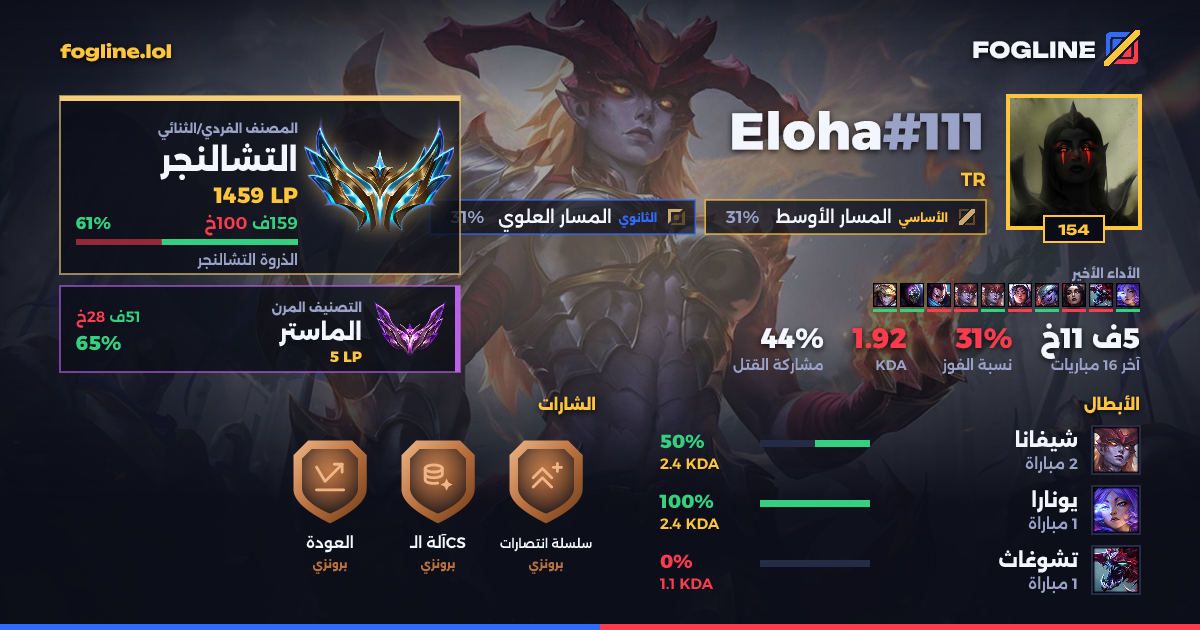 بطاقة المشاركة