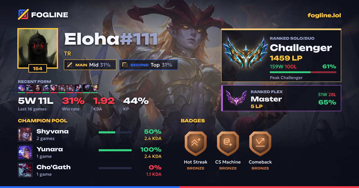 Share card
