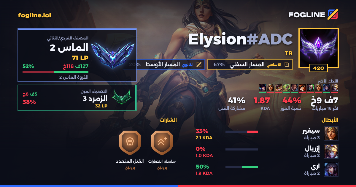 بطاقة المشاركة