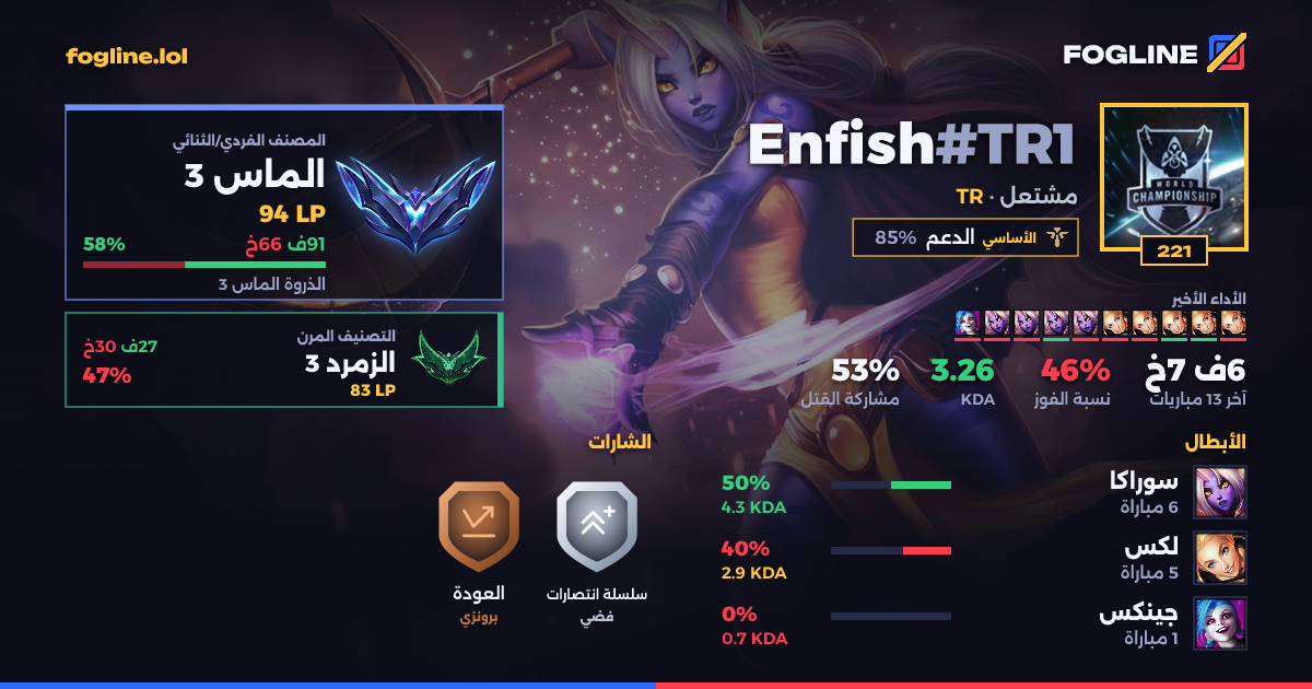 بطاقة المشاركة